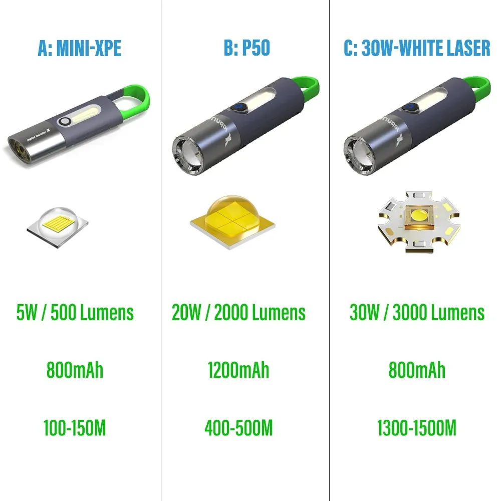 High Power LED Flashlight Camping Torch with 30W-LED and Side Light Telescopic Zoom Waterproof Lamp with Lampshade