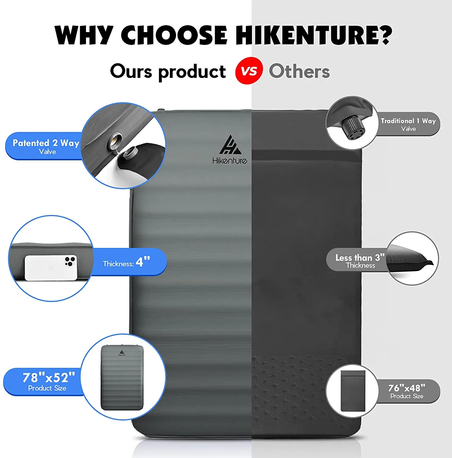 Hikenture 4 INCH Thick Self Inflating Sleeping Pad with 9.5 R Value, Comfort plus Camping Mattress with Pump Sack, Inflatable Foam Insulated Camping Pad, Portable Camping Mat for 4-Season