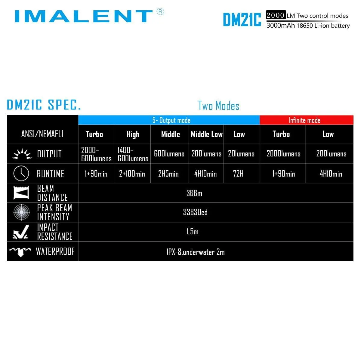 IMALENT DM21C tactical flashlight