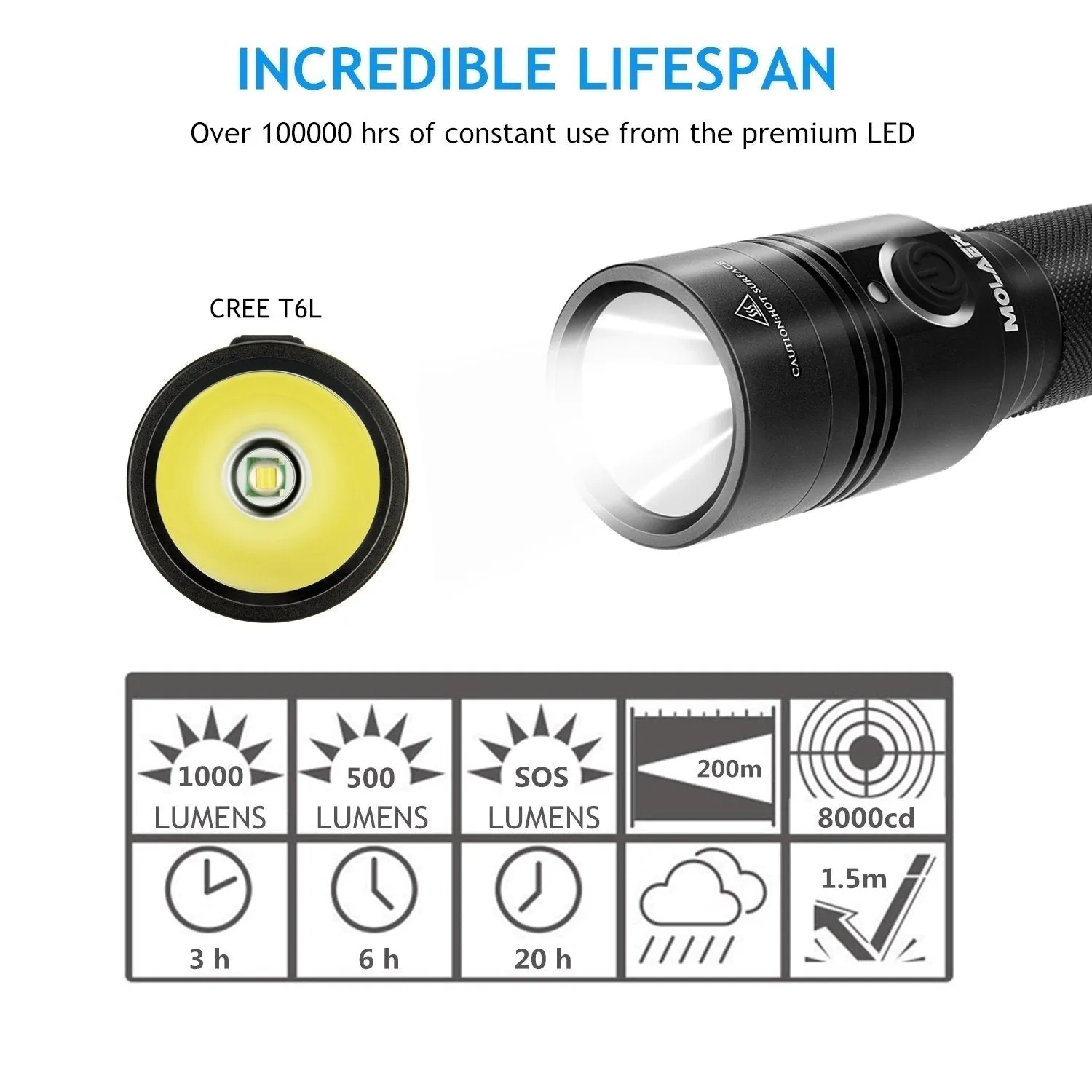 Rechargeable Flashlight, MOLAER Super Bright LED Tactical Waterproof Torch, 1000 High Lumens 4 Light Modes for Camping, Hiking and Emergency